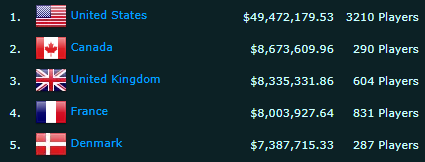 Top 5 Countries Dominating Fortnite Earnings Globally 3 image 8