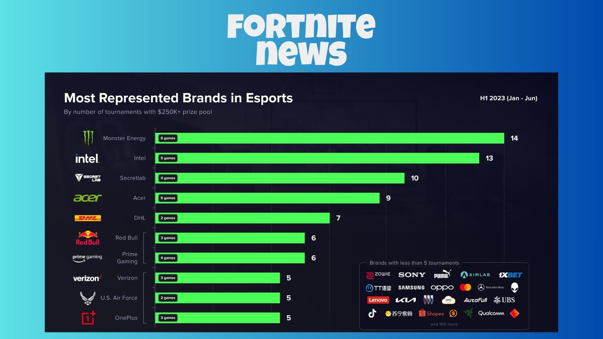 Fortnite team sponsors